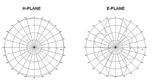 915MHz 5 dBi Omni LoRa Antenna O227319
