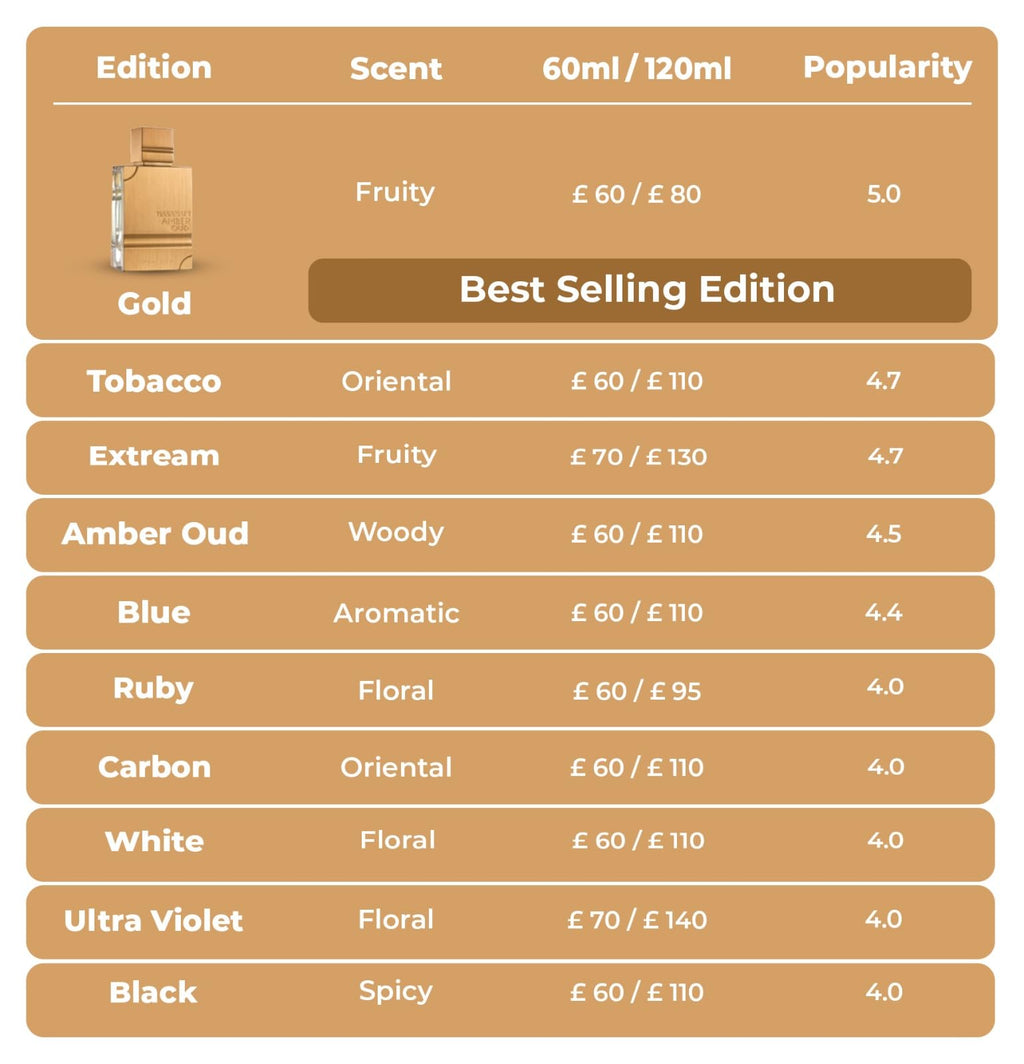 Amber Oud Tobacco Edition 2 oz EDP Spray Y5837