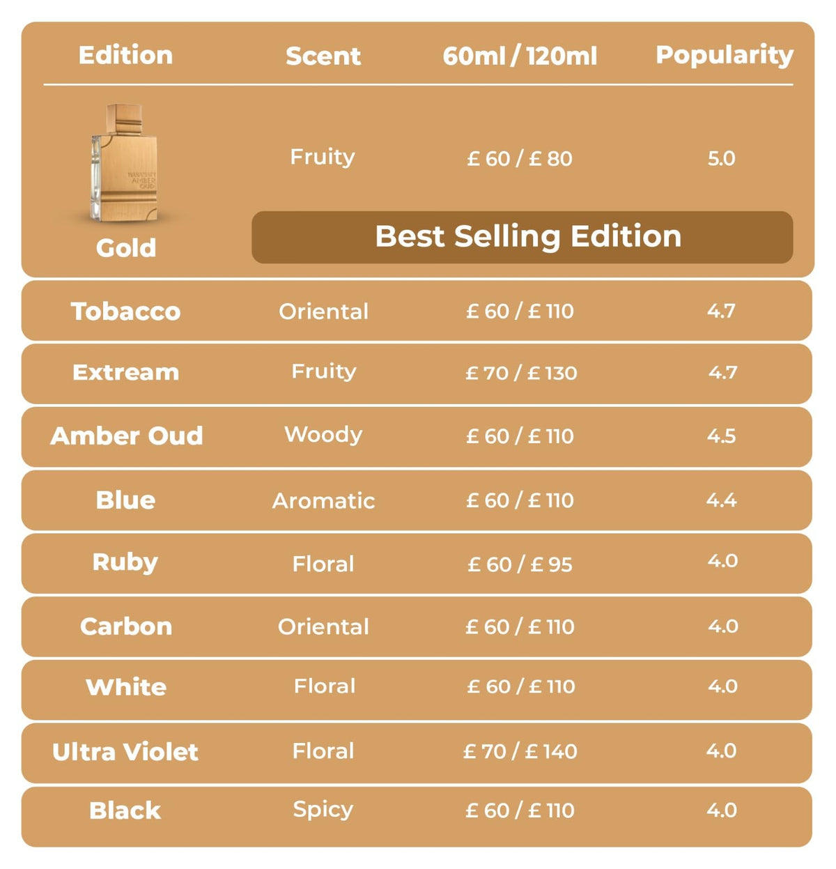 Amber Oud Tobacco Edition 2 oz EDP Spray Y5837