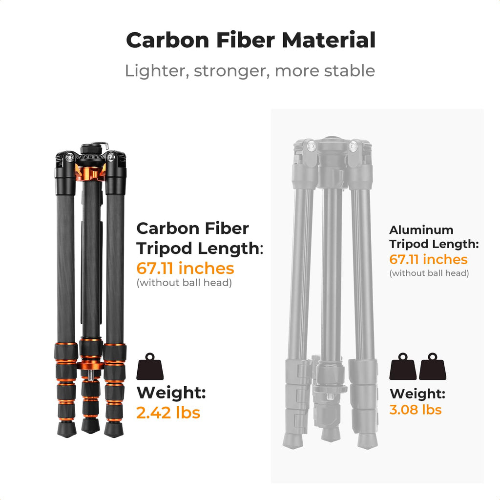 Carbon Fiber Tripod with Fluid Head E71336