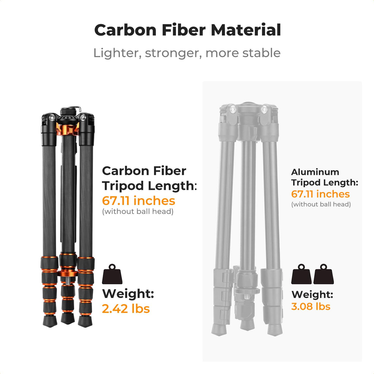 Carbon Fiber Tripod with Fluid Head E71336