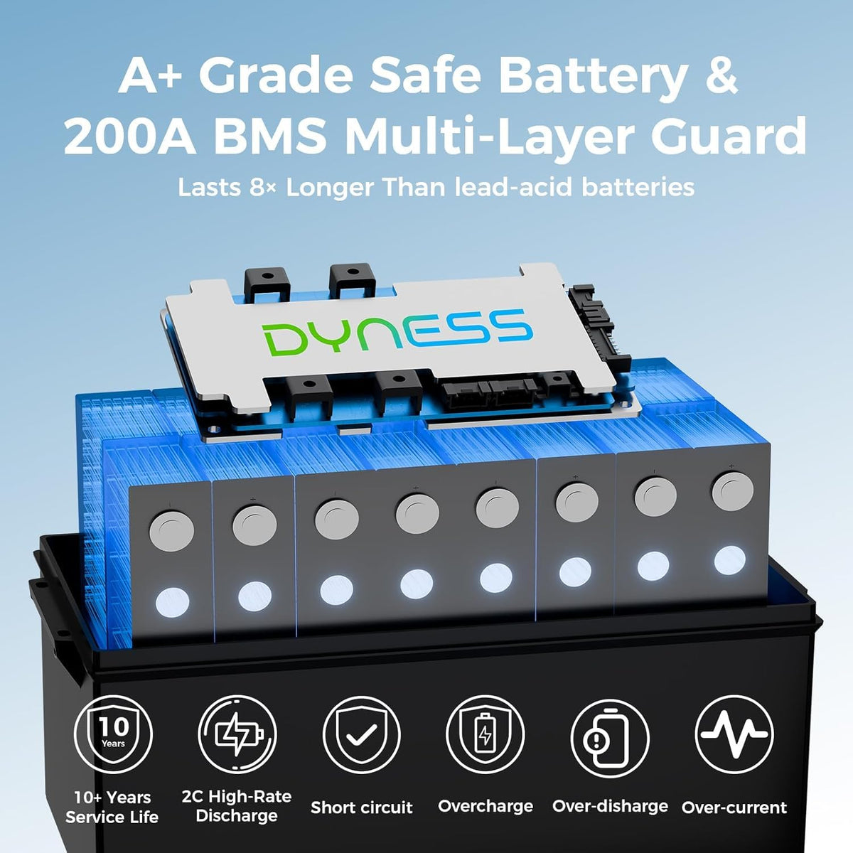 48V 100Ah Lithium Golf Cart Battery with Charger A21515