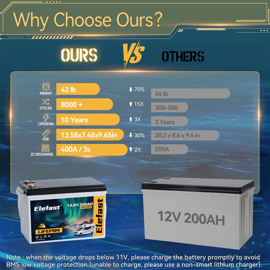 12V 200AH Lifepo4 Battery with Smart BMS & Bluetooth H351