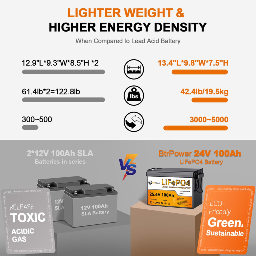 24V 100Ah Deep Cycle LiFePO4 Battery T265833