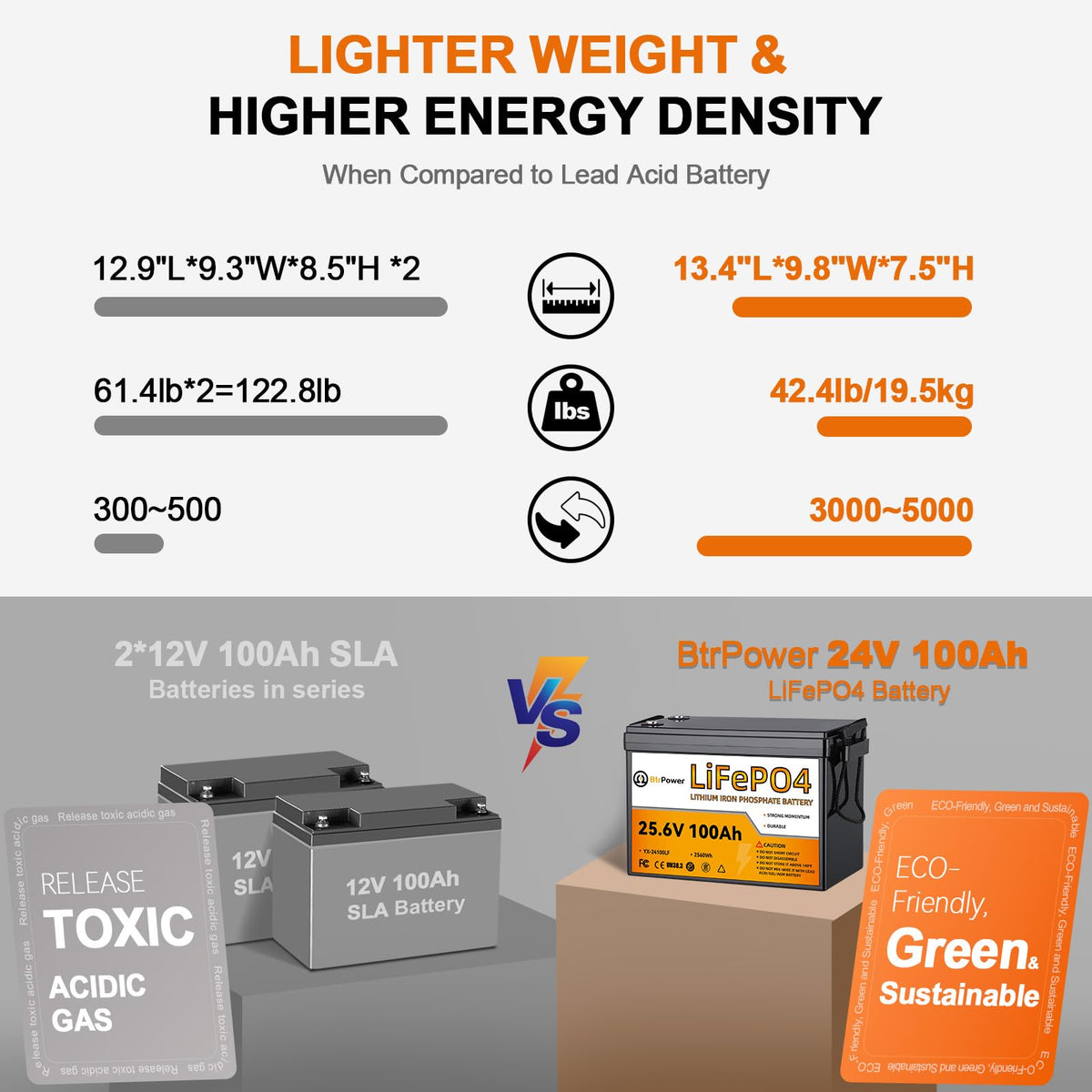 24V 100Ah Deep Cycle LiFePO4 Battery T265833