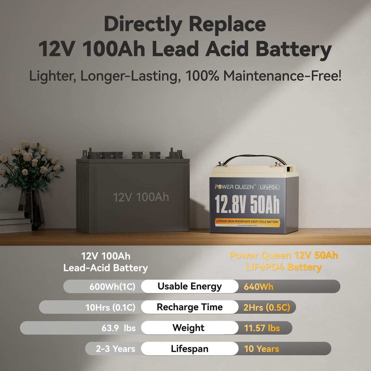 12V 50Ah LiFePO4 Lithium Battery Y778649