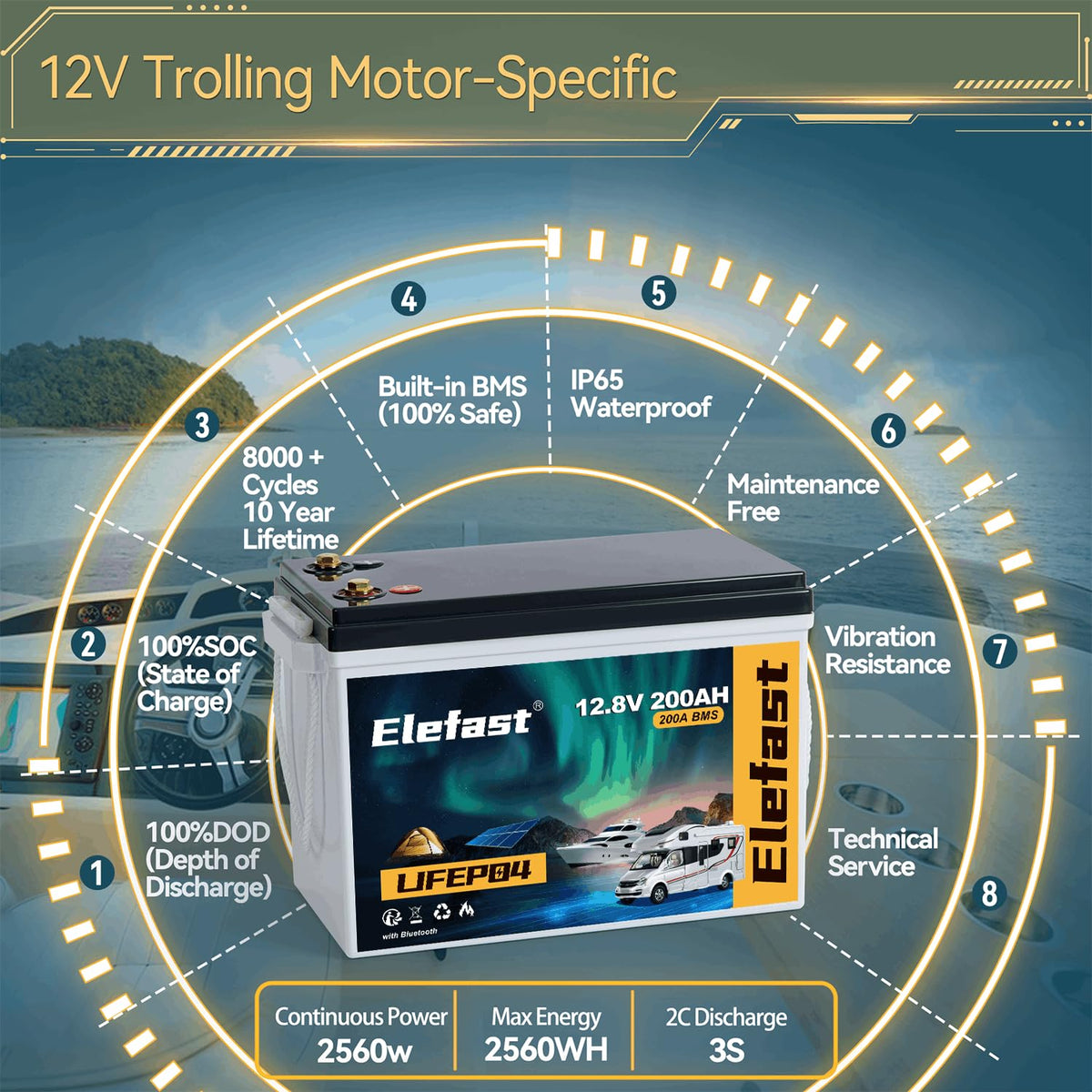12V 200AH Lifepo4 Battery with Smart BMS & Bluetooth H351