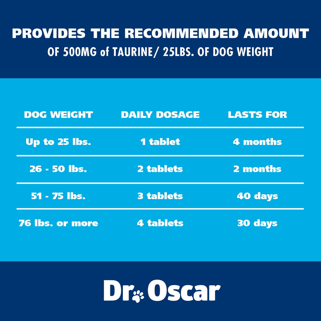 Taurine Supplement for Dogs 120ct U567