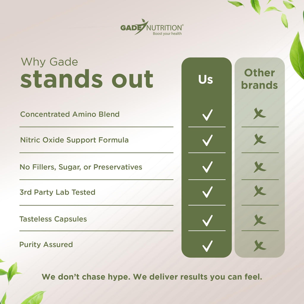 L Arginine Capsules with Amino Acid and Maca Root B686