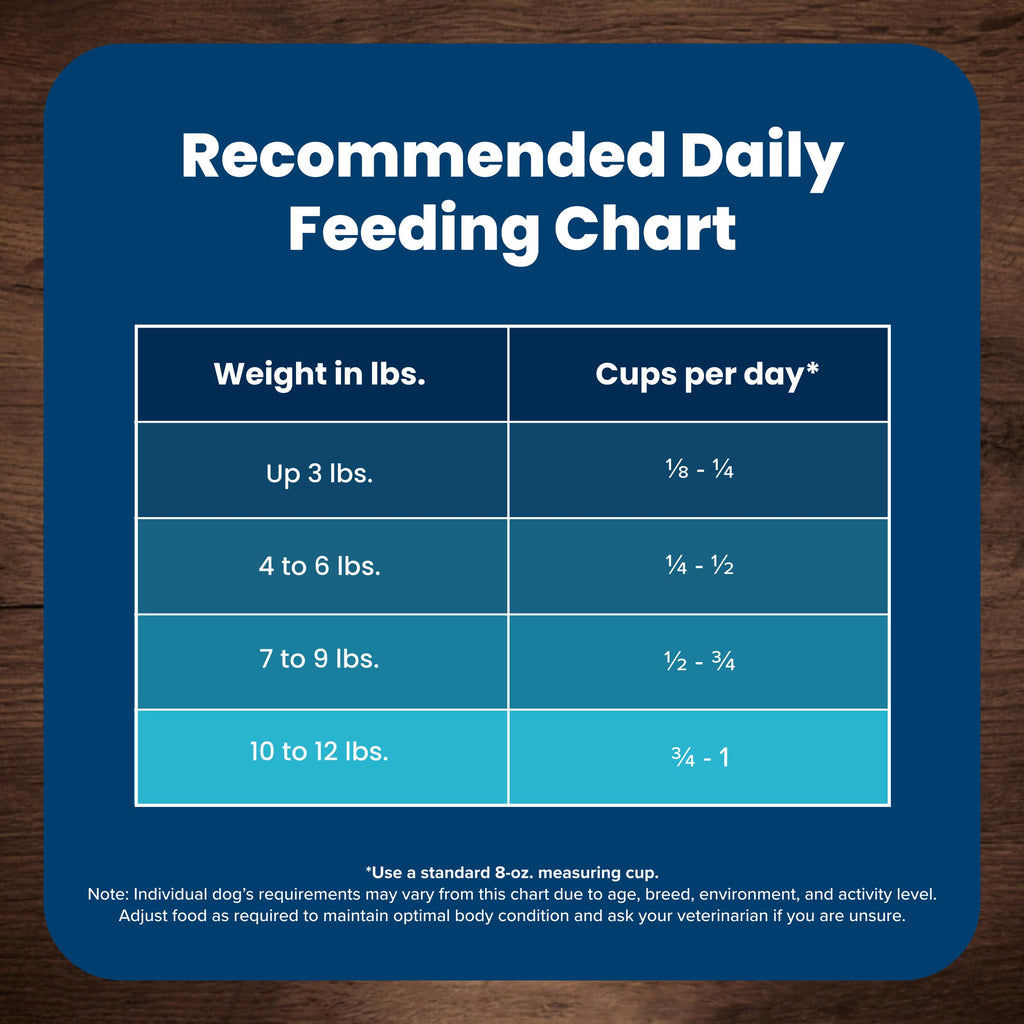Chicken Adult Dry Dog Food, 4 lb W425