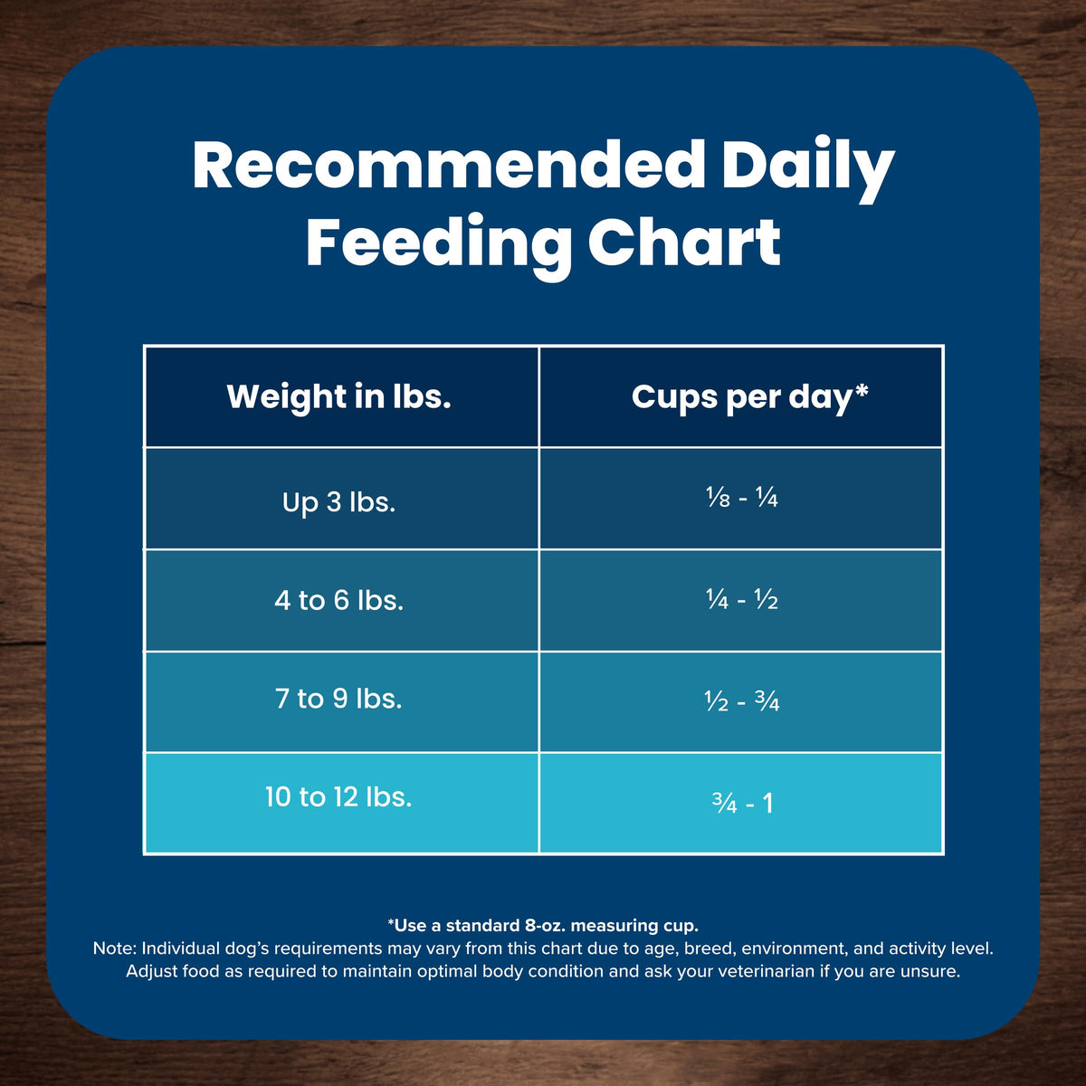 Chicken Adult Dry Dog Food, 4 lb W425