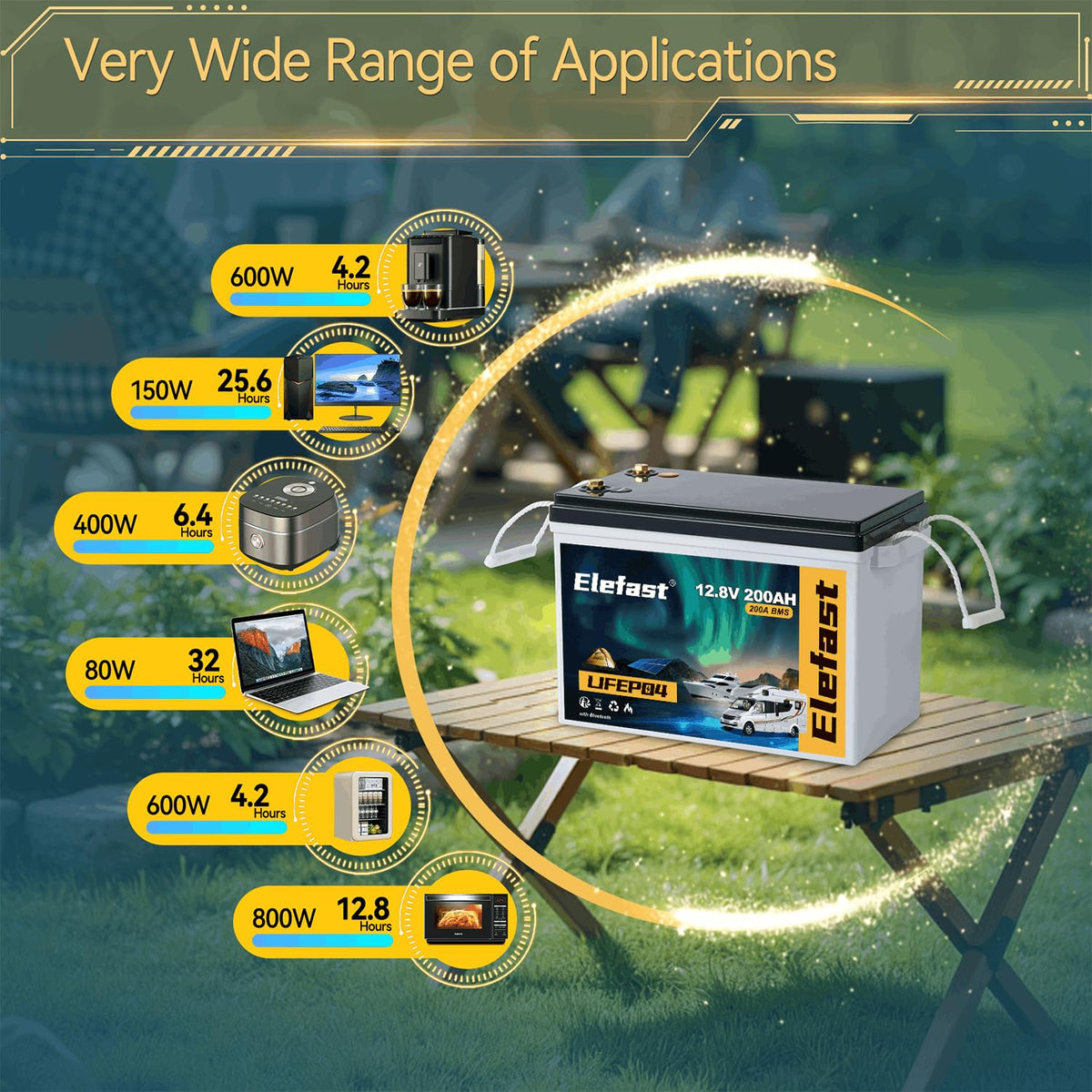 12V 200AH Lifepo4 Battery with Smart BMS & Bluetooth H351