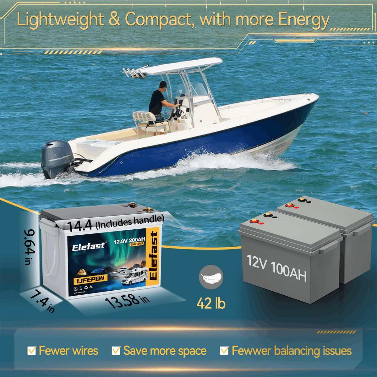 12V 200AH Lifepo4 Battery with Smart BMS & Bluetooth H351