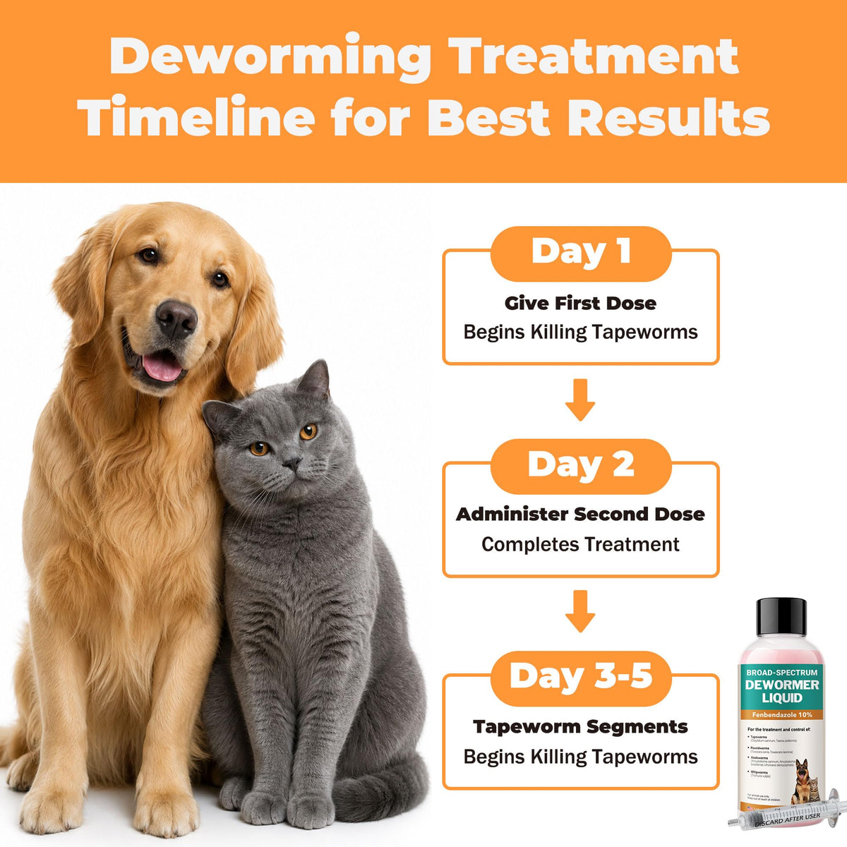 Fenbendazole Liquid 10% Dewormer 150ml Y277
